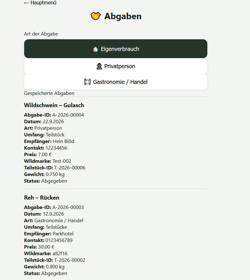 Abgaben-Übersicht mit Eigenverbrauch, Privatperson und Gastronomie/Handel
